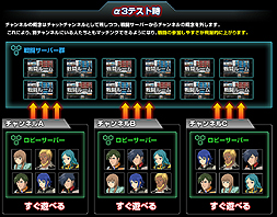 画像ギャラリー No.006のサムネイル画像 / 「機動戦士ガンダムオンライン」,α3テスト実施日程を発表。最新ムービー2本,さらに初参戦機体「グフカスタム」や新システムの情報も公開に