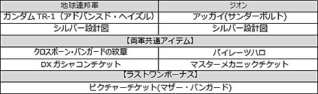 ���������꡼ No.009�Υ���ͥ������ / �ֵ�ư��Υ�����४��饤��ס����åץǡ��Ȥǿ��ե�����ɡ֥ե���ƥ���I�פ��о�