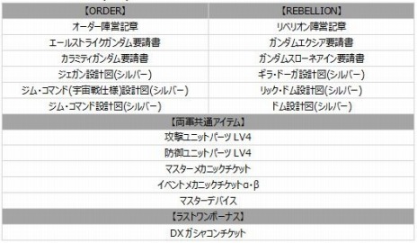 ���������꡼ No.027�Υ���ͥ������ / �ֵ�ư��Υ�����४��饤��ס�SEED�ȥ��֥륪�������魯���緿���åץǡ��ȡ�BEYOND�פ�����������7��ǯ��ǰ���٥�Ȥ�����