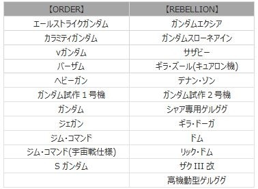 ���������꡼ No.031�Υ���ͥ������ / �ֵ�ư��Υ�����४��饤��ס�SEED�ȥ��֥륪�������魯���緿���åץǡ��ȡ�BEYOND�פ�����������7��ǯ��ǰ���٥�Ȥ�����