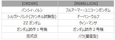 ���������꡼ No.032�Υ���ͥ������ / �ֵ�ư��Υ�����४��饤��ס�SEED�ȥ��֥륪�������魯���緿���åץǡ��ȡ�BEYOND�פ�����������7��ǯ��ǰ���٥�Ȥ�����