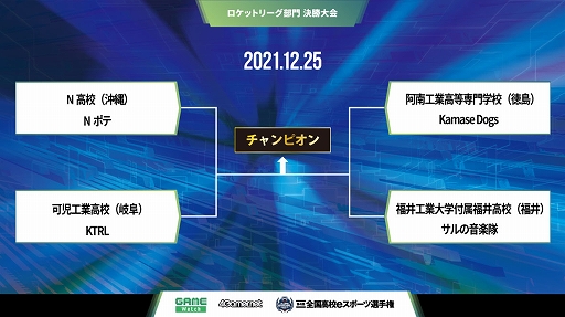 画像ギャラリー No.004のサムネイル画像 / 「第4回全国高校eスポーツ選手権」決勝大会が12月19日に開幕
