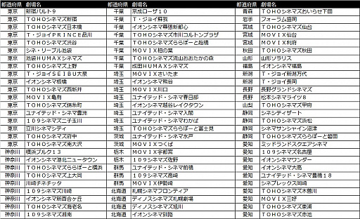 ���������꡼ No.001�Υ���ͥ������ / ��Fate/stay night ��Heaven's Feel�ϡפ���2�ϡ�lost butterfly�פΥ����ӥ��奢����2�Ƥ�����