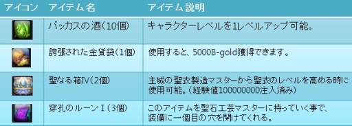 画像ギャラリー No.001のサムネイル画像 / 「God’s War」の1周年を記念して「カムバックイベント」などが開催に