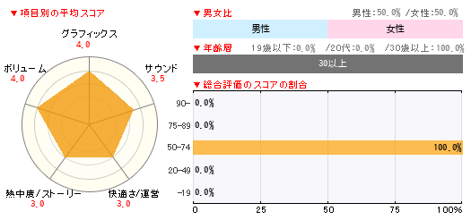 グラフ