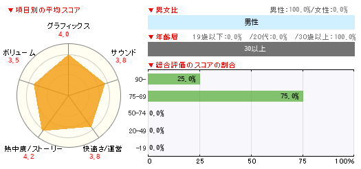 グラフ
