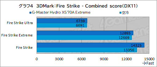 ꡼ No.039Υͥ / PRۥG-Master Hydro X570A ExtremeפϡCPURTX 30꡼䲽ƹǽŲξΩˤΥPC