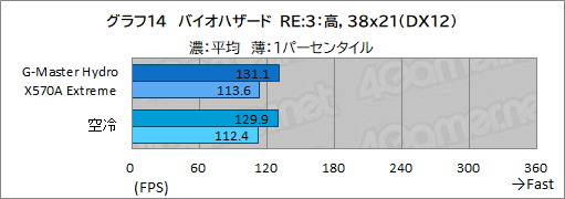 ꡼ No.049Υͥ / PRۥG-Master Hydro X570A ExtremeפϡCPURTX 30꡼䲽ƹǽŲξΩˤΥPC