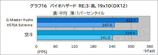 ꡼ No.051Υͥ / PRۥG-Master Hydro X570A ExtremeפϡCPURTX 30꡼䲽ƹǽŲξΩˤΥPC
