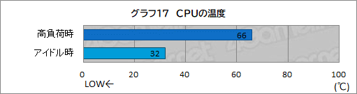 ꡼ No.044Υͥ / PRۥΥǥȥåPCG-Master Velox AMD EditionפϡPC鿴Ԥ¿eݡĤڤޥ
