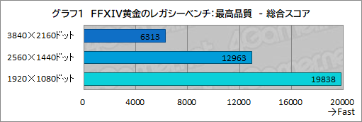 ꡼ No.024Υͥ / ʼPCѡĤȤʤ꺢ʲʡΡFFXIV: Υ쥬׿侩PCG-Master Velox FX7פθɤϡPR