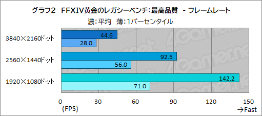 ꡼ No.025Υͥ / ʼPCѡĤȤʤ꺢ʲʡΡFFXIV: Υ쥬׿侩PCG-Master Velox FX7פθɤϡPR