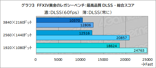 ꡼ No.027Υͥ / ʼPCѡĤȤʤ꺢ʲʡΡFFXIV: Υ쥬׿侩PCG-Master Velox FX7פθɤϡPR