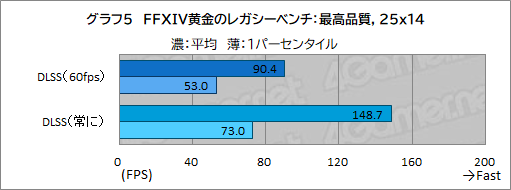 ꡼ No.029Υͥ / ʼPCѡĤȤʤ꺢ʲʡΡFFXIV: Υ쥬׿侩PCG-Master Velox FX7פθɤϡPR