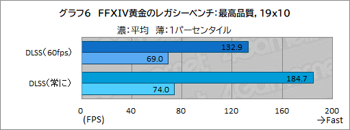 ꡼ No.030Υͥ / ʼPCѡĤȤʤ꺢ʲʡΡFFXIV: Υ쥬׿侩PCG-Master Velox FX7פθɤϡPR