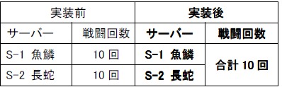 画像ギャラリー No.004のサムネイル画像 / 「蒼天三国」でサーバー越境戦を実装,8月アップデートの詳細発表