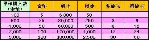 画像ギャラリー No.001のサムネイル画像 / 「蒼天三国」新たなサーバー「乱剣」のオープン記念キャンペーンを実施