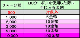 画像ギャラリー No.008のサムネイル画像 / 「蒼天三国」,新たな遠征地“公孫度勢力-襄平の戦い”を本日開放