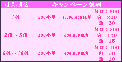 画像ギャラリー No.005のサムネイル画像 / 「蒼天三国」新サーバーを2月22日に公開。同日に大型アップデートも実施