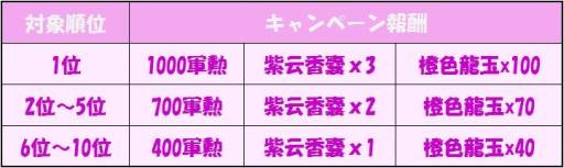 画像ギャラリー No.008のサムネイル画像 / 「蒼天三国」魏の名将「王基」率いるNPC軍が登場する新たな遠征地を実装