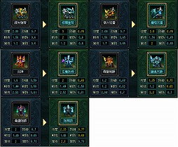 画像ギャラリー No.017のサムネイル画像 / 「蒼天三国」,新兵種「特・五級兵」が参戦するアップデートが実施