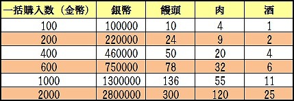 画像ギャラリー No.020のサムネイル画像 / 「蒼天三国」,新兵種「特・五級兵」が参戦するアップデートが実施