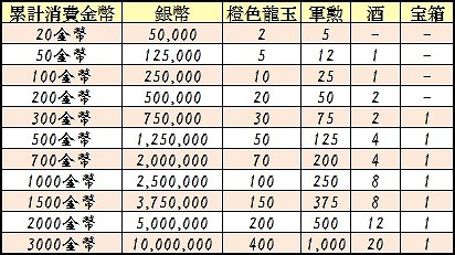 画像ギャラリー No.008のサムネイル画像 / 「蒼天三国」普段とは一味違う武将が登場する「特別領域」が期間限定で登場