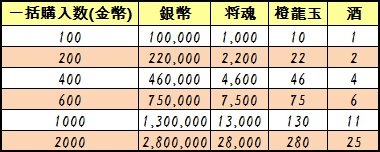 画像ギャラリー No.002のサムネイル画像 / 「蒼天三国」,双六を楽しめる新コンテンツ「遊歴」を本日実装