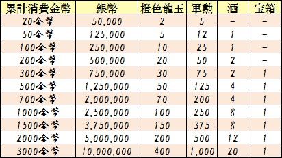 画像ギャラリー No.006のサムネイル画像 / 「蒼天三国」,秋にちなんだ敵部隊が出現する「特別領域」が期間限定で追加