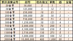 画像ギャラリー No.005のサムネイル画像 / 「蒼天三国」,期間限定で「特別領域」を開放。宝箱が手に入るチャンス