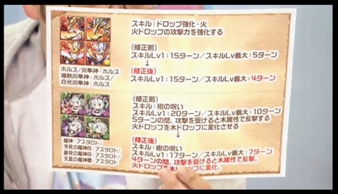 画像集#045のサムネイル/「パズドラ」,クリスマスガチャ限定「聖夜の麒麟姫・サクヤ」などのステータス,年末年始のメジェドラ降臨など,公式ニコ生番組の新情報まとめを掲載