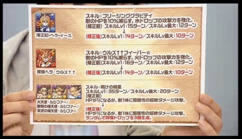 画像集#046のサムネイル/「パズドラ」,クリスマスガチャ限定「聖夜の麒麟姫・サクヤ」などのステータス,年末年始のメジェドラ降臨など,公式ニコ生番組の新情報まとめを掲載