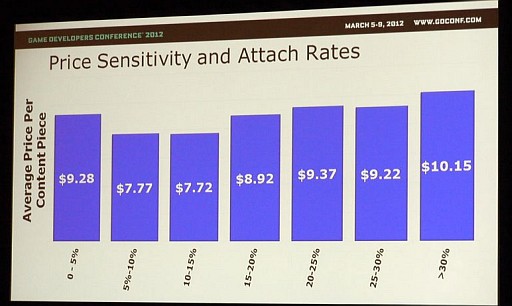 ꡼ No.003Υͥ / GDC 2012ϲ̤DLCƤΤޡåȥꥵҤˤDLCԾμ¾ݡ