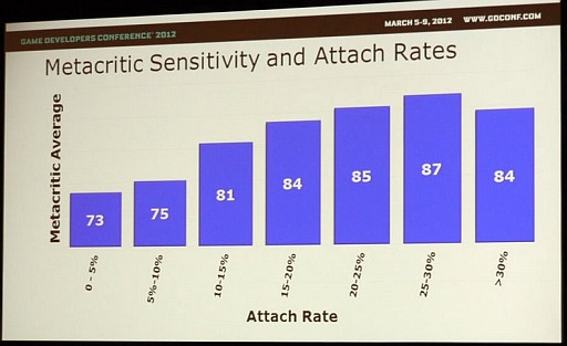 ꡼ No.004Υͥ / GDC 2012ϲ̤DLCƤΤޡåȥꥵҤˤDLCԾμ¾ݡ