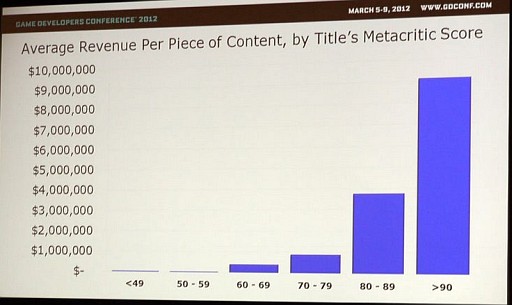 ꡼ No.005Υͥ / GDC 2012ϲ̤DLCƤΤޡåȥꥵҤˤDLCԾμ¾ݡ