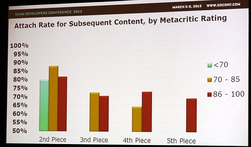 ꡼ No.006Υͥ / GDC 2012ϲ̤DLCƤΤޡåȥꥵҤˤDLCԾμ¾ݡ
