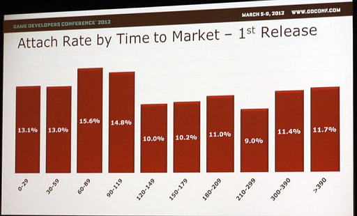 ꡼ No.007Υͥ / GDC 2012ϲ̤DLCƤΤޡåȥꥵҤˤDLCԾμ¾ݡ