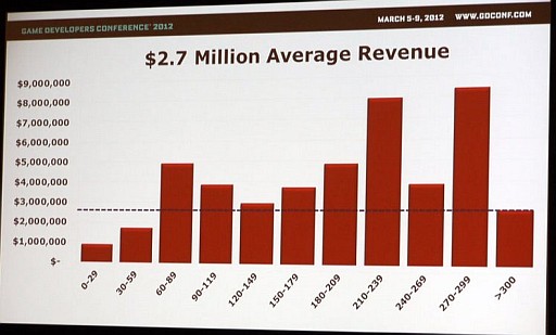 ꡼ No.008Υͥ / GDC 2012ϲ̤DLCƤΤޡåȥꥵҤˤDLCԾμ¾ݡ