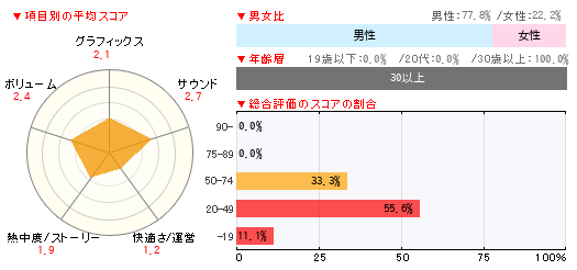 グラフ