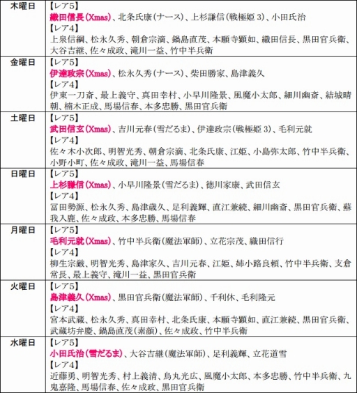 画像集#014のサムネイル/「戦極姫web」,サンタコスチュームの「羽柴秀吉」や「真田幸村」達が登場