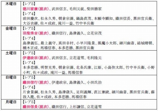 画像ギャラリー No.022のサムネイル画像 / 「戦極姫web」四国の覇者「長宗我部元親」が登場。討伐イベントを実施