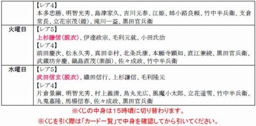 画像ギャラリー No.023のサムネイル画像 / 「戦極姫web」四国の覇者「長宗我部元親」が登場。討伐イベントを実施