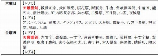 画像ギャラリー No.024のサムネイル画像 / 「戦極姫web」四国の覇者「長宗我部元親」が登場。討伐イベントを実施