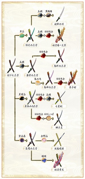 画像ギャラリー No.033のサムネイル画像 / 「戦極姫web」四国の覇者「長宗我部元親」が登場。討伐イベントを実施