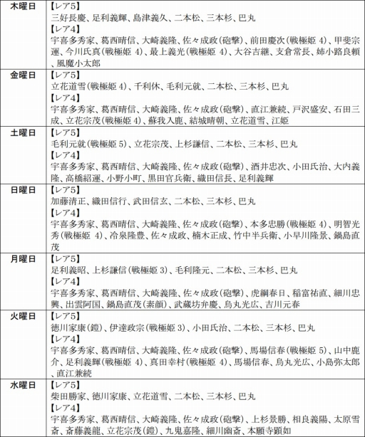 画像ギャラリー No.005のサムネイル画像 / 「戦極姫web」,武将「宇喜多秀家」たち3名が新たに登場。週末限定くじも