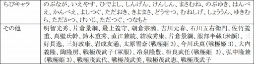 画像ギャラリー No.006のサムネイル画像 / 「戦極姫web」,武将「宇喜多秀家」たち3名が新たに登場。週末限定くじも