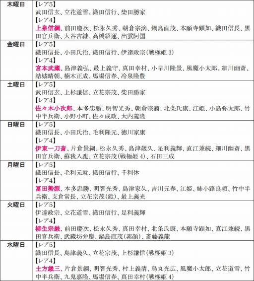 画像ギャラリー No.008のサムネイル画像 / 「戦極姫web」,武将「宇喜多秀家」たち3名が新たに登場。週末限定くじも