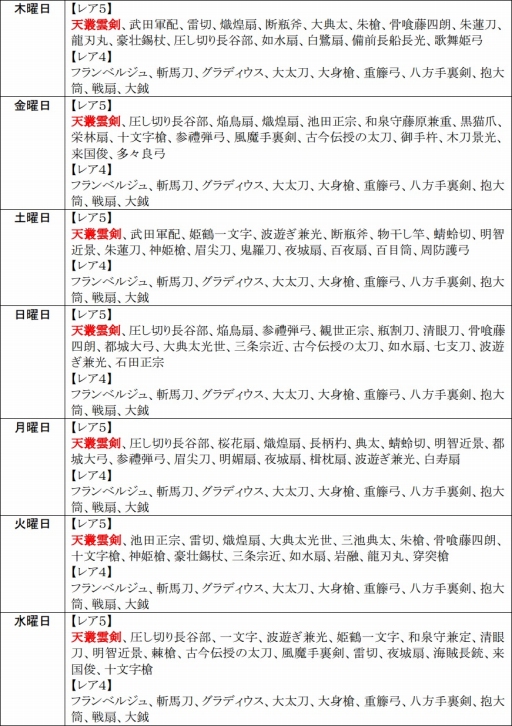 画像ギャラリー No.009のサムネイル画像 / 「戦極姫web」,武将「宇喜多秀家」たち3名が新たに登場。週末限定くじも