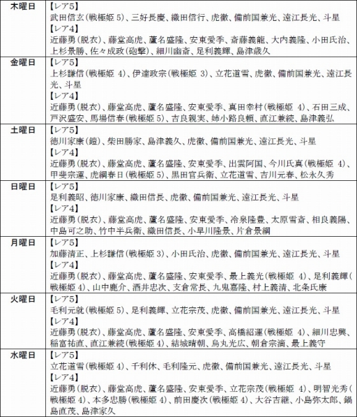 画像ギャラリー No.009のサムネイル画像 / 「戦極姫web」,新選組局長「近藤勇」の脱衣バージョンが新たに登場