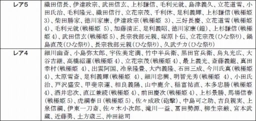 画像ギャラリー No.010のサムネイル画像 / 「戦極姫web」,新選組局長「近藤勇」の脱衣バージョンが新たに登場